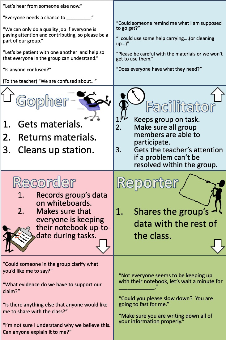 Group Roles